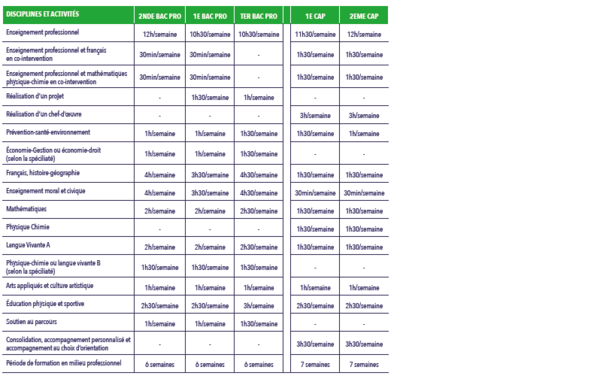 Horaires des formations